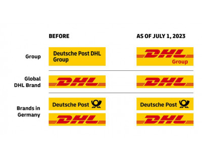 DHL Ecommerce = Deutsche Post